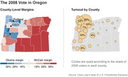 Two maps of Oregon showing the 2008 presidential vote: county-level margins for Obama vs McCain on the left, and voter turnout by county represented by sized circles on the right.