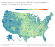 Choropleth map of the US showing percent change in deaths per 100,000 from transportation injuries by county from 1980 to 2014, with blue indicating decreases and orange-red indicating increases.