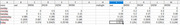 Spreadsheet table showing numerical values for noon and midnight conditions across days of the week (Sunday through Friday) with columns for wet and time-based categories.