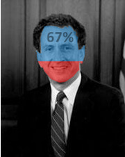 A photo of a man in a suit with a blue and red overlay on his face showing 67% as a data visualization.
