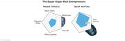 Radar charts comparing voter appeal of Howard Schultz and Oprah Winfrey across five Democratic voter groups: Black voters, Millennials, The Left, Party Loyalists, and Hispanic/Asian.