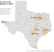 Bubble map of Texas showing county-level voting margins in the 2008 presidential election, with bubble size indicating population concentration around major cities.