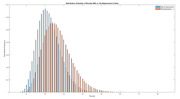 Grouped bar chart comparing the normalized frequency distribution of number of rounds with vs. without replacement in a draw, showing blue bars peaking around round 20 and orange bars with a longer tail.