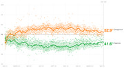 Line chart showing presidential approval and disapproval ratings over time from January 2023 to May 2023 Day 497, with disapproval at 52.9% and approval at 41.6%.