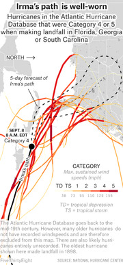 Map showing historical paths of Category 4 and 5 Atlantic hurricanes making landfall in Florida, Georgia, or South Carolina, overlaid with Hurricane Irma's forecast path as of Sept. 8, 2017.