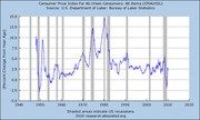 Line chart of the Consumer Price Index for All Urban Consumers (CPIAUCSL) showing percent change from year ago from 1940 to 2020, with shaded areas indicating US recessions.