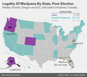 US map showing marijuana legality by state post-election, with Oregon, Alaska, DC legalized, Florida medical did not pass, and population breakdowns by legal status.