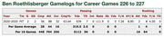 Ben Roethlisberger gamelogs table for career games 226 to 227, showing passing and rushing stats for the 2020 season with Pittsburgh.