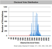 Bar chart showing simulated electoral vote distribution for Obama, with most likely EV totals of 311, 353, 364, 338, and 291.
