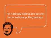 Editorial illustration of a illustrated man with a speech bubble quoting a polling statistic about a candidate polling at 0 percent.