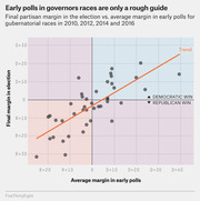 Scatter plot comparing final partisan margin in gubernatorial elections versus average margin in early polls for 2010-2016 races, with a trend line showing a positive but imperfect correlation.