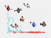 Scatter or bubble chart featuring NFL quarterback player images positioned on a grid, with teal and red bubbles indicating data points for various quarterbacks including Matt Ryan, Russell Wilson, Dak Prescott, Kirk Cousins, Tyrod Taylor, Trevor Siemian, and Brock Osweiler.