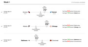 FiveThirtyEight NFL Week 1 forecast comparison showing user predictions vs model forecasts for Arizona/Detroit, Atlanta/Chicago, and Baltimore/Cincinnati games with point gain/loss values.