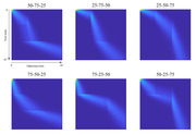 Six heatmap grids showing win probability by score state for different team strength combinations (50-75-25, 25-75-50, 25-50-75, 75-50-25, 75-25-50, 50-25-75), with axes for your team vs opposing team scores 0-45.