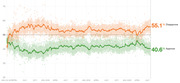 Line chart showing Trump approval and disapproval ratings from January 2017 through mid-2020, with disapproval at 55.1% and approval at 40.6%.