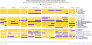 Icon-strip chart showing women and men holding each US Cabinet office under every president from Carter to Biden, with purple indicating female and yellow indicating male appointees.
