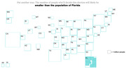 Cartogram of US states sized by population in squares, highlighting Florida in teal to show the election-deciding population is smaller than Florida's population.