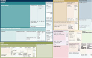 Treemap infographic showing consumer expenditure categories including Housing, Transportation, Healthcare, Food, Entertainment, Apparel, and other spending areas.