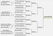 Tournament bracket showing NHL player rankings with Connor McDavid winning as Best Player, featuring play-in rounds and matchups across multiple rounds.