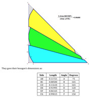 Geometric diagram of hexagon ABCDEF inscribed in triangle XYE with colored regions and a table of side lengths and angles, showing the ratio 3·(Area ABCDEF)/(Area △XYE) = 0.95495.