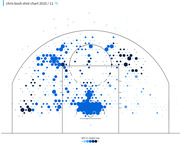 Basketball shot chart for Chris Bosh in the 2010/11 season, showing hexagonal shot zones colored by field goal percentage versus league average.