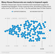 Dot chart showing House Democratic members' support for impeaching President Trump a second time, arranged by partisan lean of their district from D+80 to R+20.