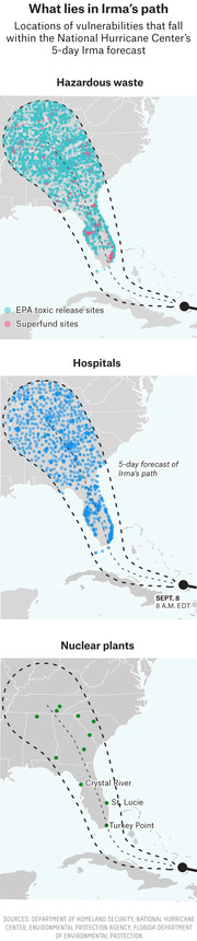 Three maps showing locations of hazardous waste sites, hospitals, and nuclear plants within the National Hurricane Center's 5-day forecast path for Hurricane Irma as of Sept. 8, 2018.