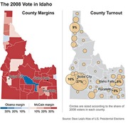 Two maps of Idaho showing the 2008 presidential vote by county: left map shows Obama vs McCain margins by color, right map shows county voter turnout as sized circles.