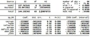 Regression output table showing ANOVA summary and coefficient estimates with standard errors, t-statistics, p-values, and 95% confidence intervals for model sp_06.
