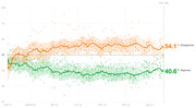 Line chart showing presidential approval and disapproval ratings over time from January 2023 to January 2024 (Day 406), with disapprove at 54.1% and approve at 40.6%.
