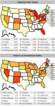 Two US maps showing Tipping Point States percentages and Return on Investment Index scores for states in a presidential election analysis.