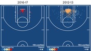 Side-by-side NBA shot charts comparing shooting zones for 2016-17 and 2012-13 seasons, showing field goal percentage vs league average and shot frequency.