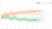 Line chart showing presidential approval and disapproval ratings over time from February through January, with disapproval at 56.4% and approval at 38.4% at day 231.
