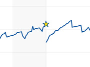 A cropped line chart showing a trend over time with a yellow star marker highlighting a specific point on the blue line.
