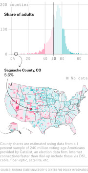 Combined histogram and US county map showing share of adults with broadband internet access, with Saguache County, CO highlighted at 5.6%.