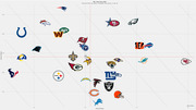 Scatter plot of NFL Team Tiers 2022 showing all 32 teams plotted by Offense EPA/play on the x-axis and Defense EPA/play on the y-axis using team logos.