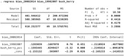 Stata regression output table showing results of regressing bias_20082014 on bias_19982007 and bush_kerry, with ANOVA summary and coefficient estimates.