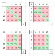 Four color-coded YES/NO grid tables showing outcomes for combinations of values 1, 5, 10, and 25, labeled 4, 5, 6, and 7.