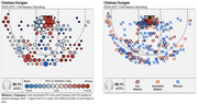 Two basketball shot charts for Chelsea Dungee's 2020-2021 full-season shooting, showing efficiency by hexagon zones and individual shot outcomes (iso makes, assisted makes, misses).