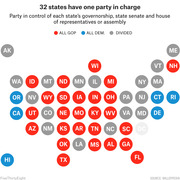 Bubble map of US states showing party control of governorship and state legislature, with red for all GOP, blue for all Dem, and gray for divided government.