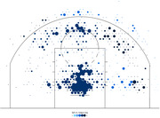 Basketball shot chart showing field goal percentage vs. league average across court zones, with hexagonal bins colored from light blue (below avg) to dark navy (above avg).