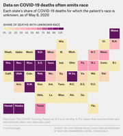 Tile grid map of US states colored by share of COVID-19 deaths with unknown race, as of May 6, 2020, ranging from 0% to 100%.