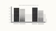 Bar chart comparing the share of Democratic and Republican men and women candidates who won House elections from 1994 to 2010.
