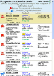 FiveThirtyEight table showing political donations from automotive dealers, listing donor names, candidates, amounts, and addresses.