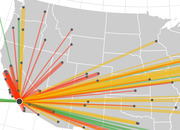 A radial flow map showing colored lines emanating from a single origin point on the US West Coast to various destinations across the country.