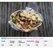 Photo of a sausage and egg breakfast burrito with a scorecard showing ratings for Tortilla, Sausage and Egg, Other Ingredients, Presentation, Flavor Profile, and a total score of 82.