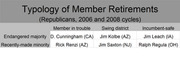 Table showing typology of Republican member retirements for 2006 and 2008 cycles, categorized by endangered majority and recently-made minority across district types.