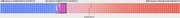 Waffle-style infographic showing 435 US congressional districts divided into 139 usually Democratic, 21 highly competitive, and 275 usually Republican districts with an even split marker.