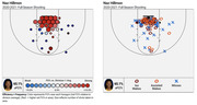 Two basketball shot charts for Naz Hillmon showing 2020-2021 full-season shooting: a hexagon efficiency/frequency map and an individual shot plot distinguishing iso makes, assisted makes, and misses.