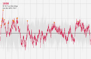 Line chart showing an Elo rating of 1658 over time, with a win 10-7 vs. Elm Citys on Oct 28, 1875, score 70-7, with highlighted data points in yellow.